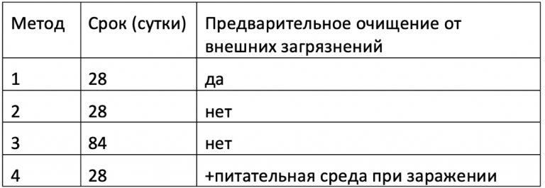 Программа определения грибов по фото онлайн